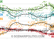 TREND 2013): Grafici delle Coalizioni