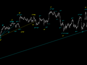 Dax: aggiornare numeri