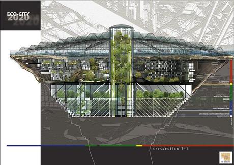 Città del futuro: vegetali, sotterranee e ziqqurat