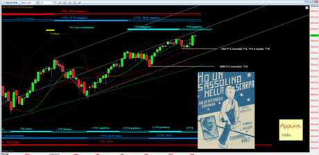 Dax: 4° Intermedio rel 1.2