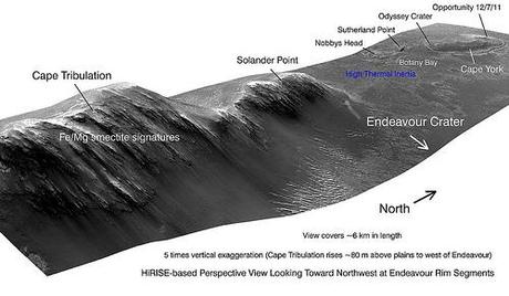 Endeavour Crater's west rim