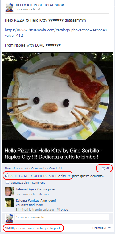 Social Pizza Marketing