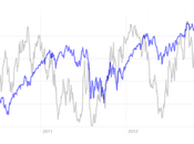 Sp500: Fear Greed Index 12/3/2013