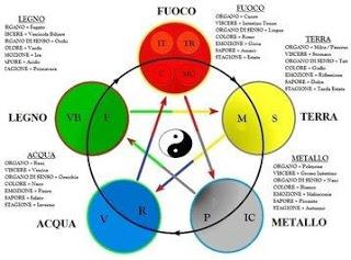 ... la mia casa è di ...METALLO!!!