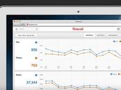 Analytics, strumento online Pinterest controllare popolarità sito