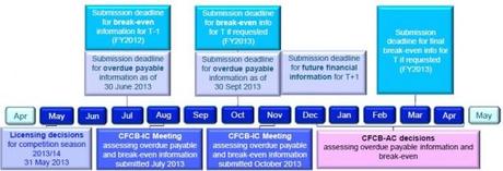 UEFA FFP implementation e1359555740629 Verso il Financial Fair Play: due riflessioni dai bilanci di PSG ed Aston Villa