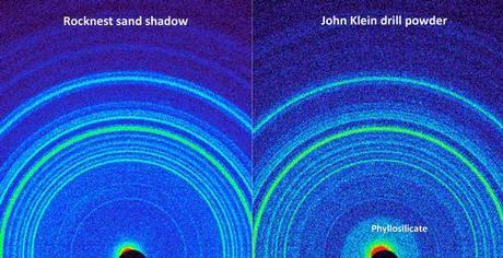 Minerals at 'Rocknest' and 'John Klein'