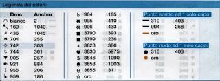 Schema punto croce: Farfalle colorate