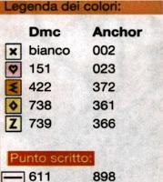 Schema punto croce: Piccoli fiori