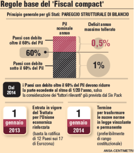 La contraddizione di Fassina