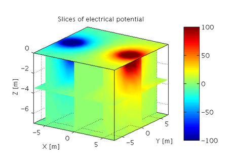 QtOctave l’alternativa a MatLab, linguaggio interattivo di programmazione ad alto livello per il calcolo matematico.