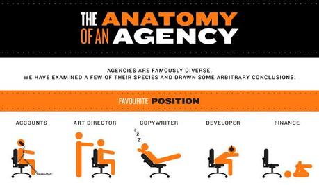 Anatomia di una Web Agency #Infografica