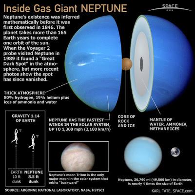 Misteriosi oggetti super-densi potrebbero essere pianeti