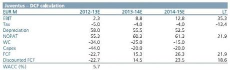 Juventus IMI 2013 03 cash flow e1363256909243 Juventus FC, online il nuovo Report di Banca IMI che prevede 10 milioni di perdita per questo esercizio