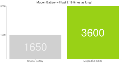 ARRIVA LA BATTERIA POTENZIATA PER NOKIA LUMIA 820