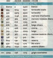 Schema punto croce: Simpatiche barchette