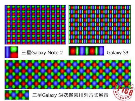 Display Samsung Galaxy S4 confrontato con Galaxy S3, Note 2 e Xperia Z