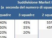 Premi Juventus guadagnato milioni Euro, contro contabilizzati dicembre. finita