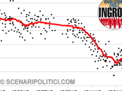 TREND marzo 2013): RIVOLUZIONE CIVILE