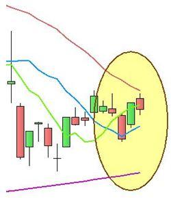 Ftse Mib - Analisi trend - Grafico nr. 2