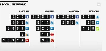 canali-social-banca-ifis