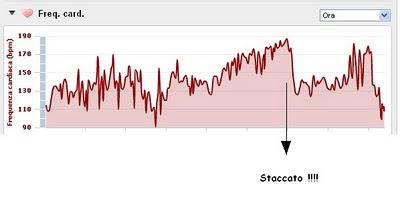 Giro Formula 1 in MTB ....