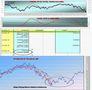 FTSEMIB: 30/11/2010 chiusura