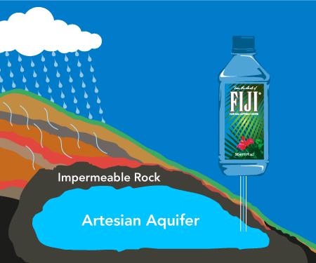 La creazione della Fiji Water