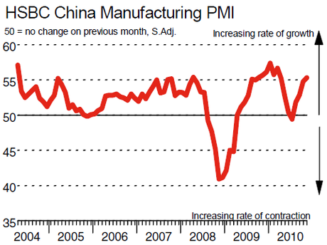 La Cina continua a marciare compatta (verso l'inflazione)