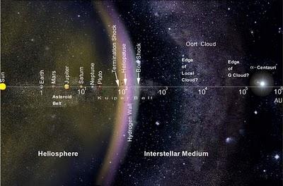 nemesis nube di oort