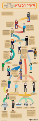 L'evoluzione del Blogger in un info-grafico