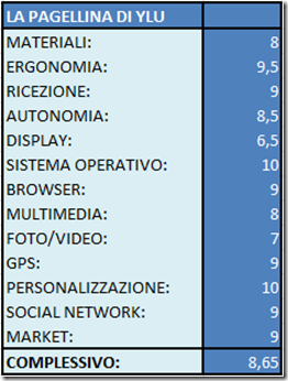 2010 12 01 234243 thumb LG Optimus One: prezzo, caratteristiche, video recensione