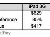 Battaglia iPad Galaxy Tab: l’85% preferisce Apple