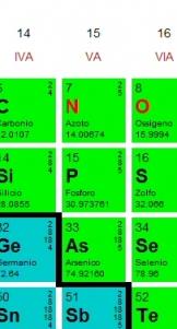 La biochimica velenosa della NASA