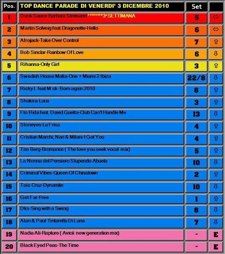 TOP DANCE PARADE 3 12.jpg