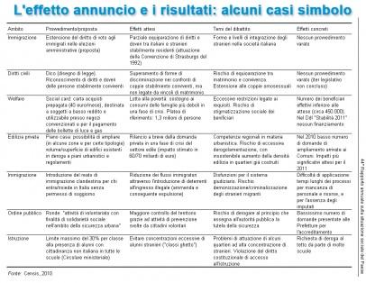 Passaggi & Paesaggi [19]