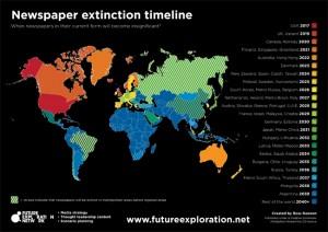 La fine della carta stampata