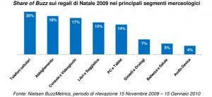 Passaparola digitale per gli acquisti natalizi