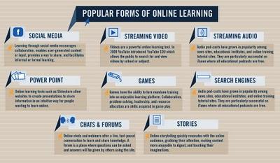 L'e-learning in un info-grafico