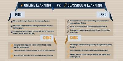 L'e-learning in un info-grafico