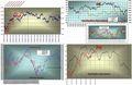 FTSEMIB:07/12/2010 chiusura