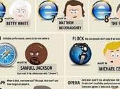 browsers were celebrities