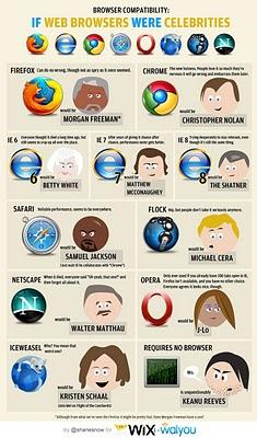 If web browsers were celebrities