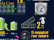 Galaxy tutte caratteristiche tecniche infografica