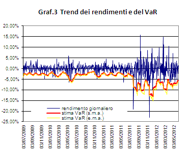 Risk management - Titolo Finmeccanica