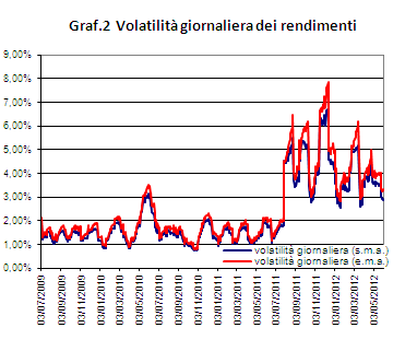 Risk management - Titolo Finmeccanica