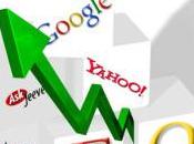 SEO, l’importanza buon posizionamento