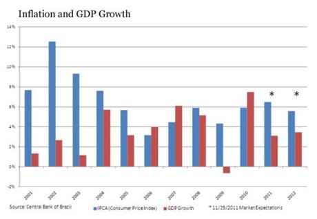 Pil e inflazione - Fonte: Financial Times