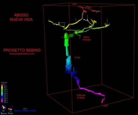 Progetto Sebino: aggiornamenti Abisso Nueva Vida