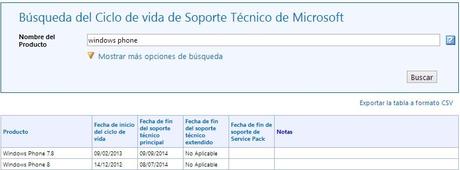 windows phone 8 e windows phone 7.8 termine dei cicli